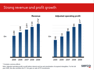 Thumb-nail image of bar chart showing Serco's Revenue and Profile